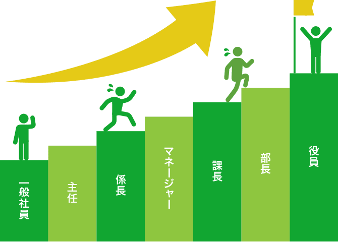 キャリアアップ 図